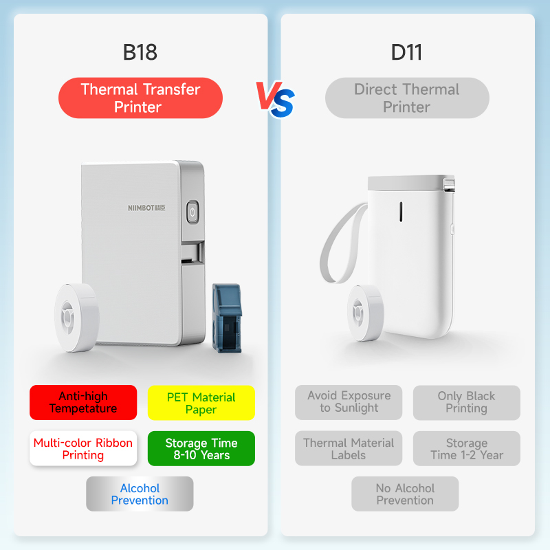 Niimbot N1/B18 termotransferow – Mini Pocket Thermal Printer Paper Roll recenzja i cena